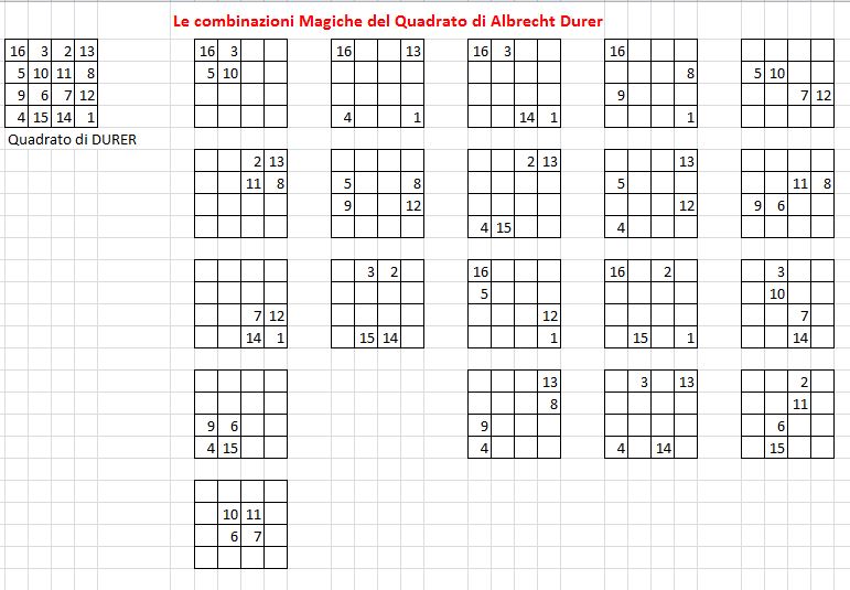 Quadrato Magico di Durer